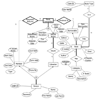 crm er diagram